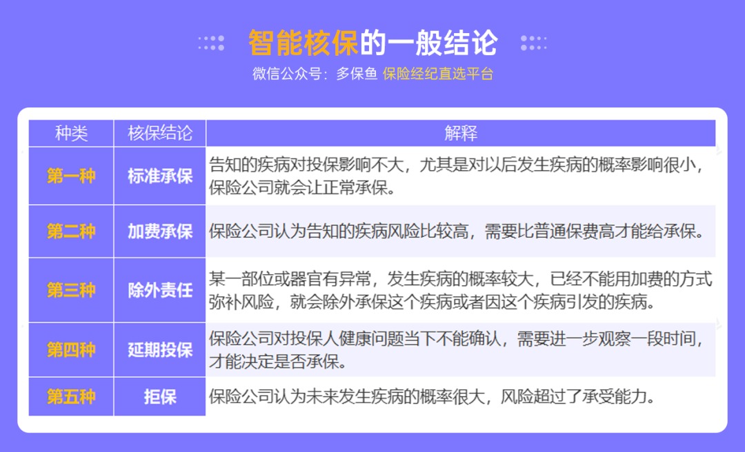 不是所有治療費用百萬醫(yī)療險都能報銷，這個誤區(qū)一定要知道！