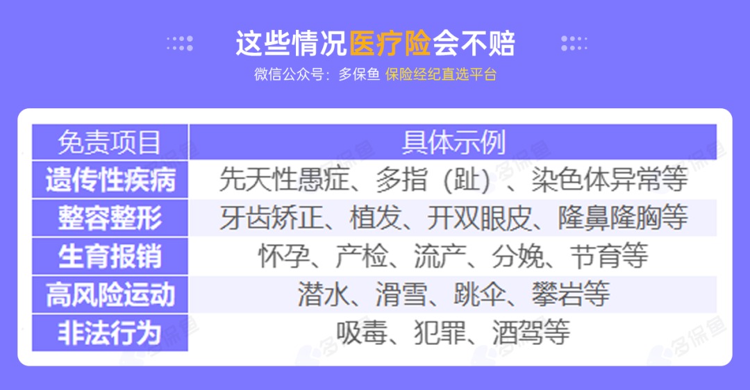 不是所有治療費用百萬醫(yī)療險都能報銷，這個誤區(qū)一定要知道！
