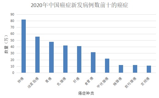 為什么癌癥一發(fā)現(xiàn)就是晚期？這幾類人注意了