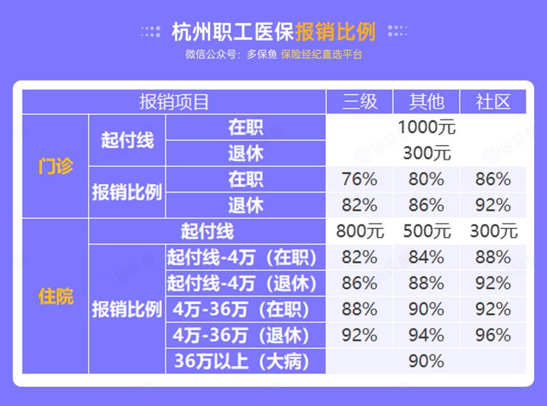 沒有工作單位，怎么交社保最劃算？