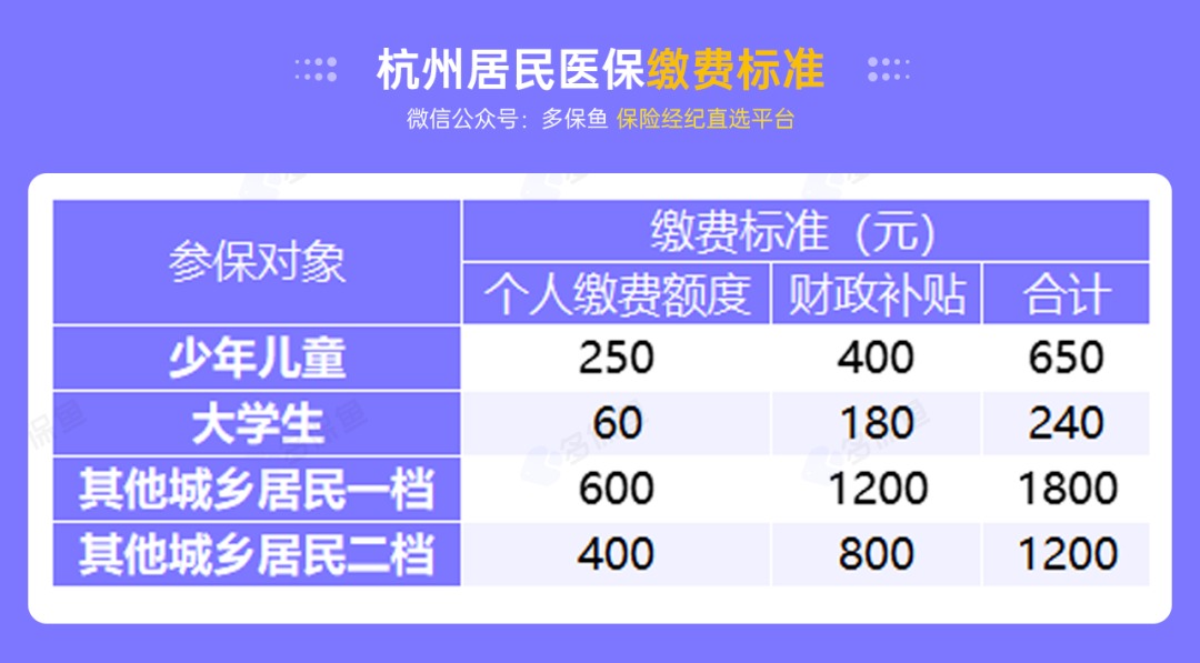 沒有工作單位，怎么交社保最劃算？
