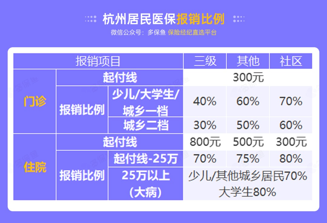 沒有工作單位，怎么交社保最劃算？