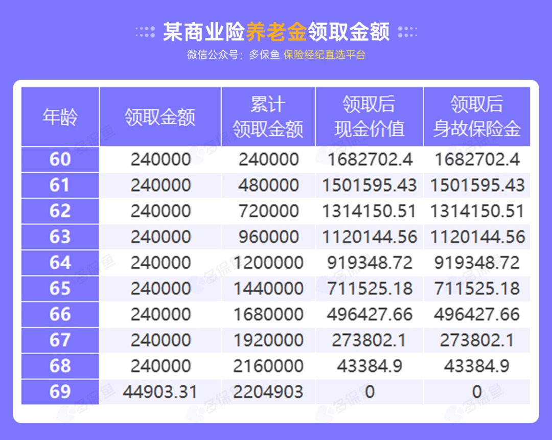 沒有工作單位，怎么交社保最劃算？