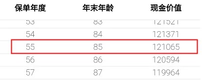 重疾險(xiǎn)保到70歲還是終身？揭開(kāi)重疾定價(jià)陷阱！