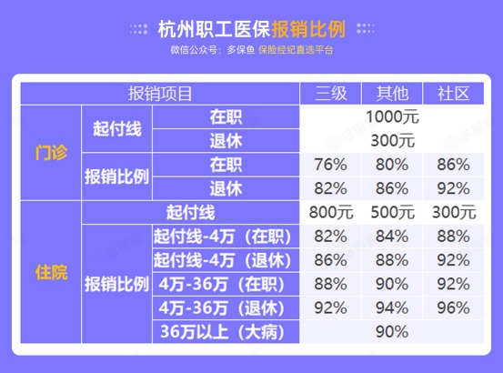 社保斷繳一個月，竟然影響這么大！