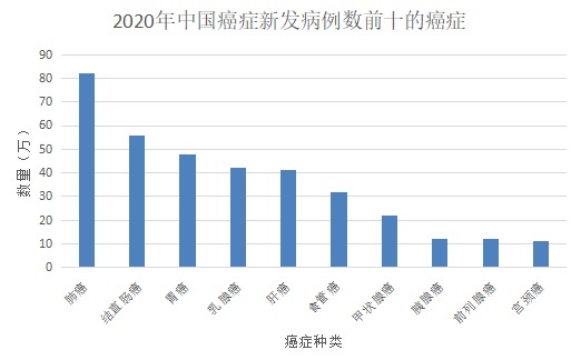 甲狀腺癌100%賠！癌癥保障比重疾險(xiǎn)還牛？