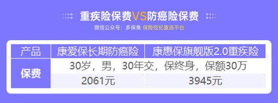 甲狀腺癌100%賠！癌癥保障比重疾險(xiǎn)還牛？