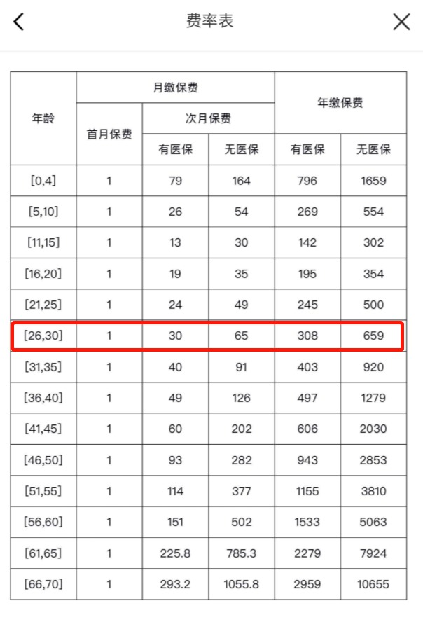 我竟然，被保險公司薅了羊毛？