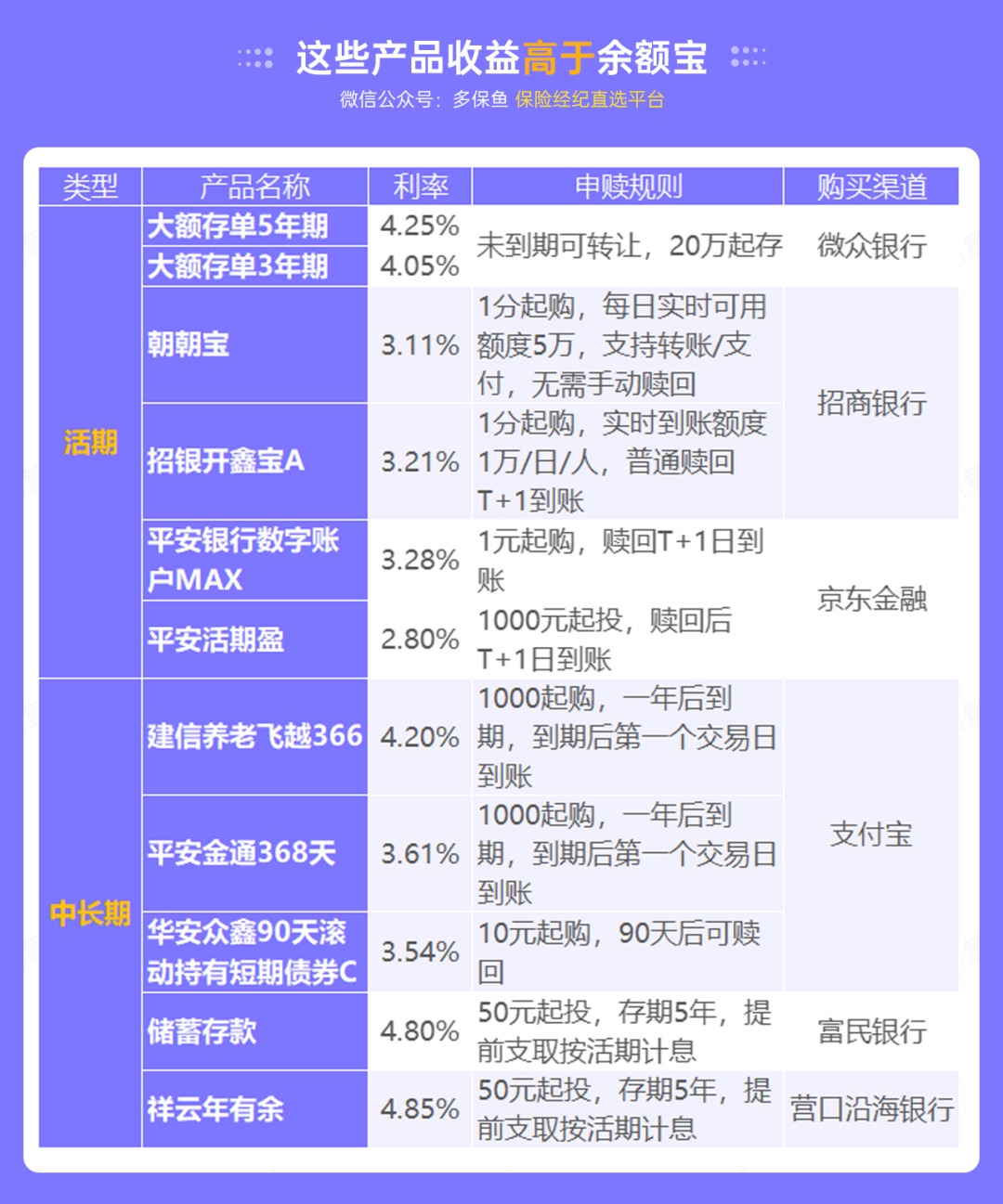 突發(fā)！銀行存款利率下調(diào)，錢還能放哪里？
