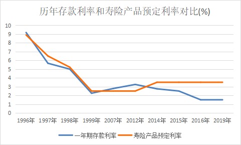 突發(fā)！銀行存款利率下調(diào)，錢還能放哪里？