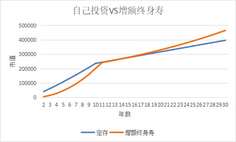 突發(fā)！銀行存款利率下調(diào)，錢還能放哪里？