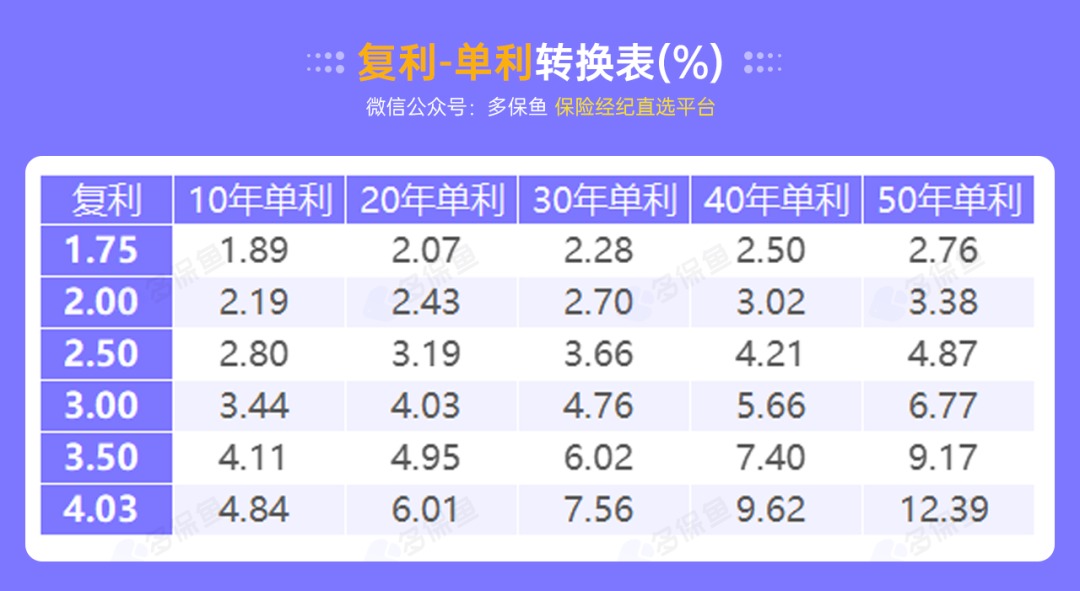 突發(fā)！銀行存款利率下調(diào)，錢還能放哪里？