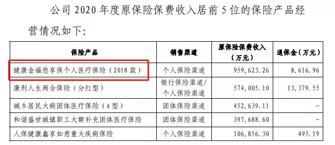 幾十萬人退出，1年退保近1億！好醫(yī)保怎么了？