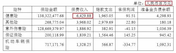 幾十萬人退出，1年退保近1億！好醫(yī)保怎么了？