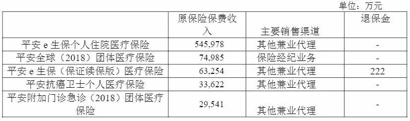 幾十萬人退出，1年退保近1億！好醫(yī)保怎么了？