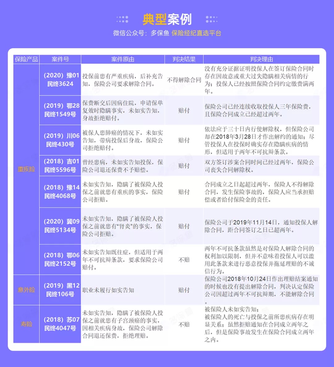 這個(gè)理賠神器，不知道虧幾十萬！