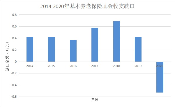 人社部：延長(zhǎng)社保繳費(fèi)年限，只交15年領(lǐng)不了養(yǎng)老金？