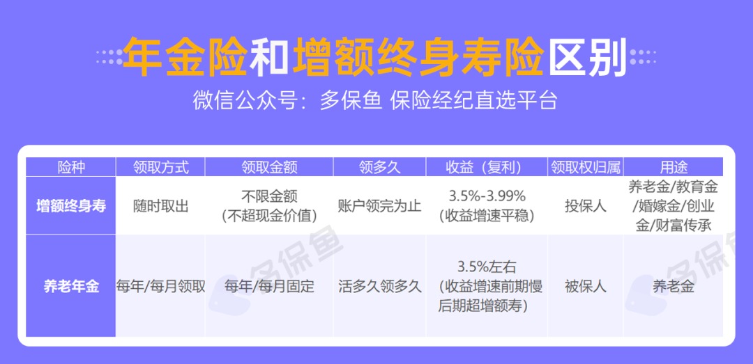 人社部：延長(zhǎng)社保繳費(fèi)年限，只交15年領(lǐng)不了養(yǎng)老金？