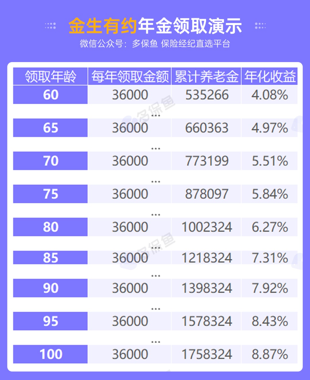 人社部：延長(zhǎng)社保繳費(fèi)年限，只交15年領(lǐng)不了養(yǎng)老金？