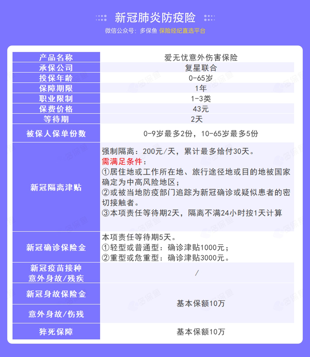 9.9的新冠防疫險(xiǎn)，隔離就給錢！