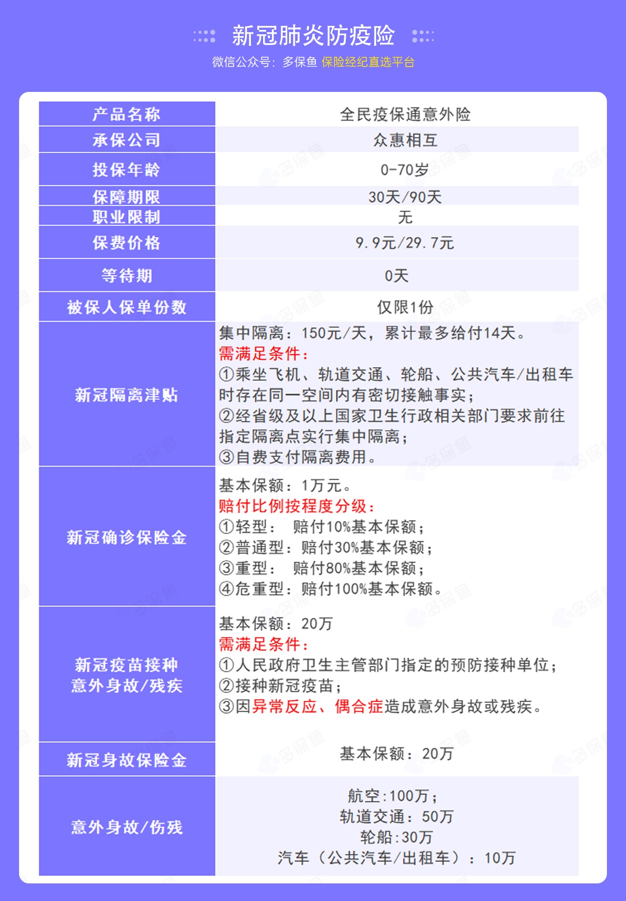 9.9的新冠防疫險(xiǎn)，隔離就給錢！