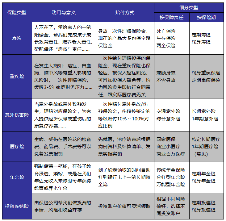 成年人保險如何選？這些訣竅你get到了嗎