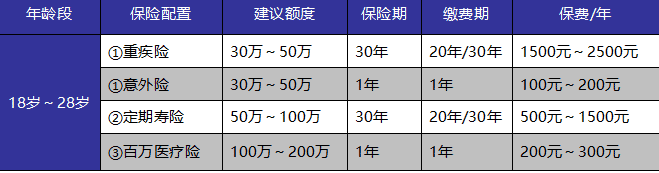 成年人保險如何選？這些訣竅你get到了嗎