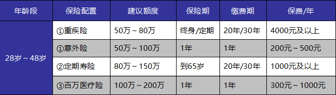 成年人保險如何選？這些訣竅你get到了嗎