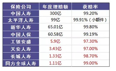 是否有這樣的時刻，突然很怕倒下，如何用保險保障自己的一生？