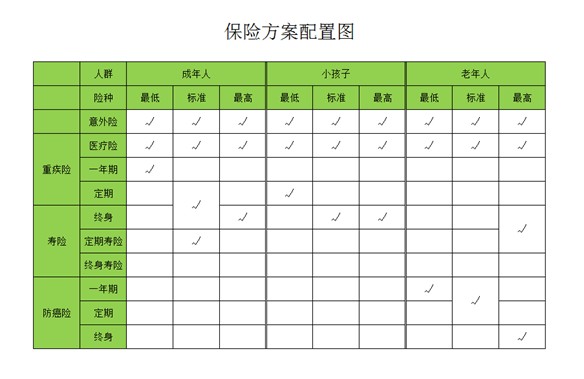 是否有這樣的時刻，突然很怕倒下，如何用保險保障自己的一生？