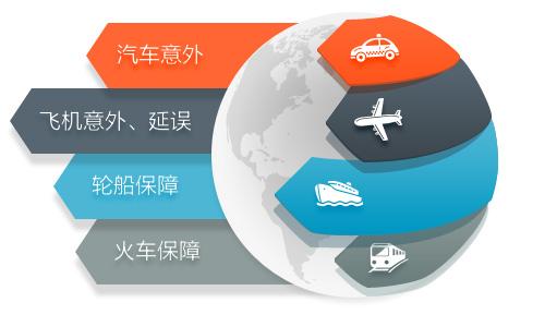 短期運(yùn)動意外險和普通意外險哪個好？應(yīng)該怎么選？