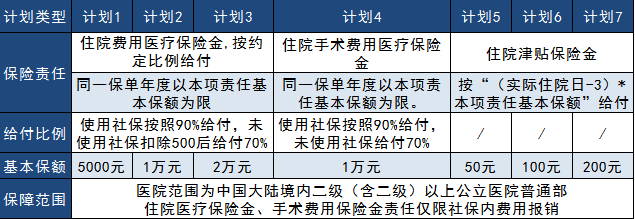 太平真愛健康2019大測評，看完告訴你到底好不好