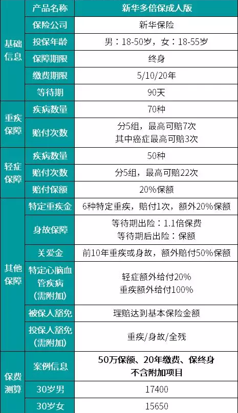 新華多倍保怎么樣？真的有像宣傳的那么好嗎