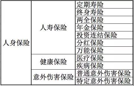 人身保險(xiǎn)有哪些分類？還不清楚的進(jìn)來看看！