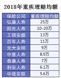 保險(xiǎn)怎么進(jìn)行理賠？