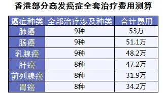 保險(xiǎn)怎么進(jìn)行理賠？