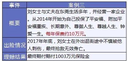 保險(xiǎn)怎么進(jìn)行理賠？