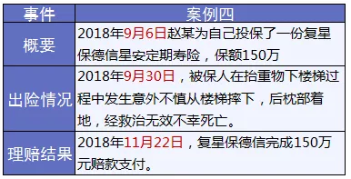 保險(xiǎn)怎么進(jìn)行理賠？