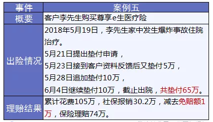 保險(xiǎn)怎么進(jìn)行理賠？