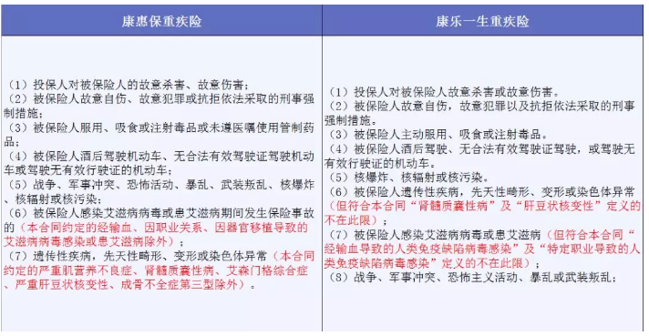 哪些免責條款不能忽視？