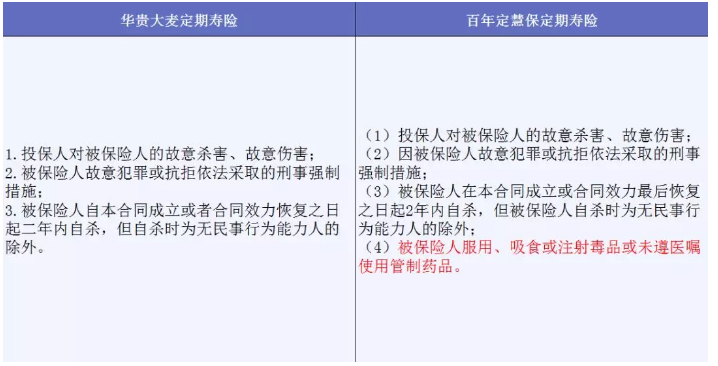 哪些免責條款不能忽視？
