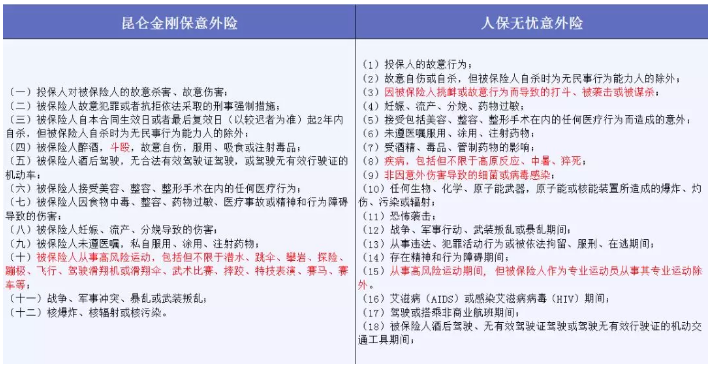 哪些免責條款不能忽視？
