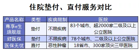 百萬醫(yī)療險(xiǎn)增值服務(wù)哪家最好？