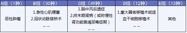  完美人生守護：保障足，價格優(yōu)
