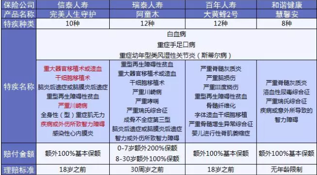  完美人生守護：保障足，價格優(yōu)
