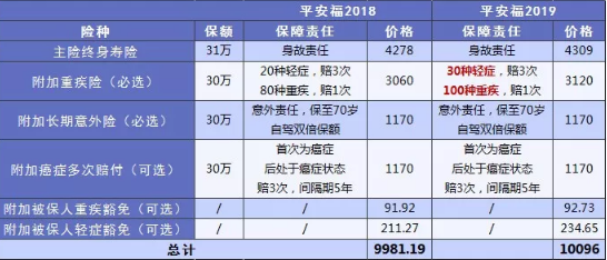 平安福:沒有新意的組合險