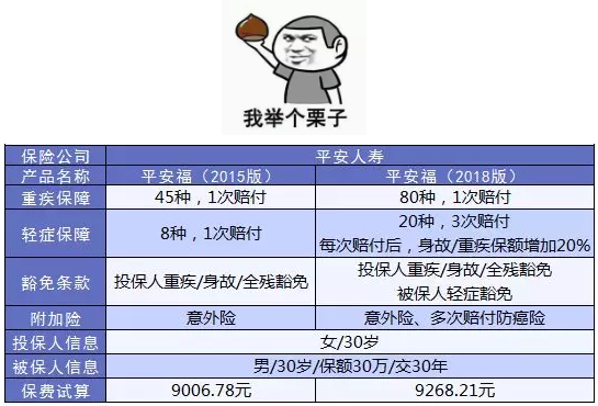 如何避免保單過時(shí)？