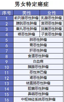  詳細(xì)測評：超級瑪麗重疾險(xiǎn)怎么樣？