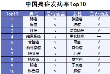  詳細(xì)測評：超級瑪麗重疾險(xiǎn)怎么樣？