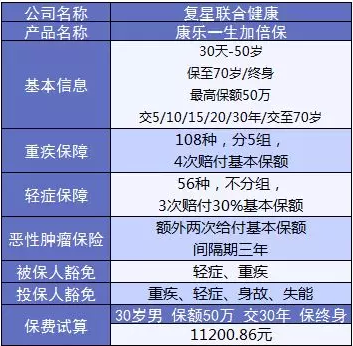 康樂(lè)e生加倍保是否真的保障加倍？